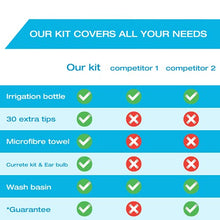 Load image into Gallery viewer, Ear Wax Removal Tool by Tilcare - Ear Irrigation Flushing System for Adults &amp; Kids - Perfect Ear Cleaning Kit - Includes Basin, Syringe, Curette Kit, Towel and 30 Disposable Tips
