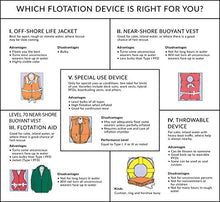 Load image into Gallery viewer, SEACHOICE 86020 Life Vest, Type II Personal Flotation Device â€“ Yellow â€“ Adult
