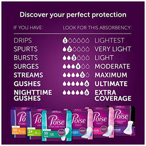 Poise Incontinence Pads, Maximum Absorbency, Long, 84 Count (2 Packs of 42) (Packaging May Vary)
