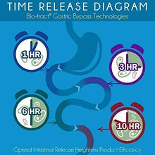 Load image into Gallery viewer, 60 Day Supply – Earth’s Pearl Probiotic &amp; Prebiotic – for Women, Men and Kids - Advanced Digestive Gut Health and Enzyme Support - One a Day Pearls - Billions of Live Cultures
