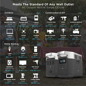EF ECOFLOW Portable Power Station EFDELTA, UPS Power Supply 1260Wh Battery Pack with 6 1800W (3300W Surge) AC Outlets, Solar Battery Generator for Outdoor Camping RV