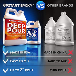 Upstart Epoxy Bundle - 2" Deep Pour Epoxy Resin 1.5 Gallon & Mica Powder 25pc Set of Pigments