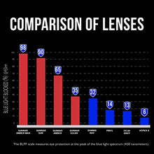 Load image into Gallery viewer, Gunnar Optiks Computer Blue Light Blocking Glasse's Amber Lens, Gray Crystal, Kids/Youth
