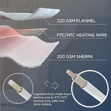 Load image into Gallery viewer, Bedsure Heated Blanket Electric Throw - Soft Flannel Electric Blanket, Heating Blanket with 4 Time Settings, 6 Heat Settings, and 3 hrs Timer Auto Shut Off (50x60 inches, Grey)
