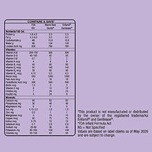 Load image into Gallery viewer, Amazon Brand - Mama Bear Gentle Baby Formula Milk-Based Powder with Iron, Complete Nutrition, Easy to Digest, 12 Ounce
