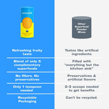 Load image into Gallery viewer, Sunwink Digestion Lemonade - Organic Lemon &amp; Amla Powder for Digestion and Detox - Clean Superfood Powder for Lemon Water, Lemon Juice &amp; Smoothies - No Added Sugar (40 Servings)
