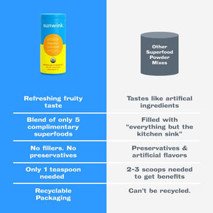 Sunwink Digestion Lemonade - Organic Lemon & Amla Powder for Digestion and Detox - Clean Superfood Powder for Lemon Water, Lemon Juice & Smoothies - No Added Sugar (40 Servings)