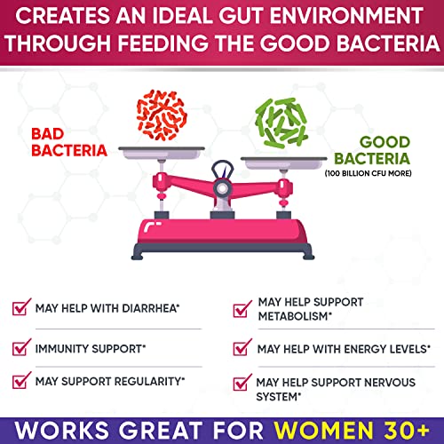Load image into Gallery viewer, Dr. Formulated Raw Probiotics for Women 100 Billion CFUs with Prebiotics, Digestive Enzymes, Approved Women's Probiotic for Adults, Shelf Stable Probiotic Supplement Capsules