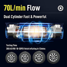 Load image into Gallery viewer, iKer Portable Air Compressor Pump Heavy Duty Tire Inflator for Car,Truck,SUV Tires,12V 70L/Min Double Cylinders Metal Air Pump 150PSI with Battery Clamp，11.5ft Extension Air Hose and Tire Repair Kit
