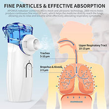 Load image into Gallery viewer, Portable Nebulizer - Nebulizer Machine for Adults and Kids Travel and Household Use, Handheld Mesh Nebulizer for Breathing Problems APOWUS
