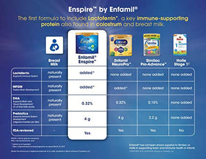 Enfamil Enspire Baby Formula Milk Powder, 20.5 Ounce (Pack of 1), Omega 3 DHA, Probiotics, Immune & Brain Support