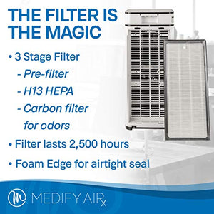Medify MA-40W V2.0 Medical Grade Filtration H13 True HEPA for 840 Sq. Ft. Air Purifier, 99.9% | Modern Design - White