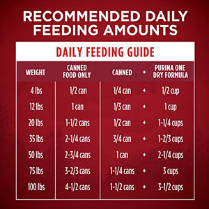 Purina ONE Natural, High Protein Gravy Wet Dog Food, SmartBlend True Instinct Turkey & Game Bird - (12) 13 oz. Cans