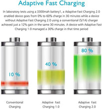 Load image into Gallery viewer, Samsung Fast Adaptive Wall Adapter Charger for Galaxy S10 Lite S9 Plus Note 9 S8 Note 8 EP-TA20JBE - 4 Foot Type C/USB-C Cable and OTG Adapter - White

