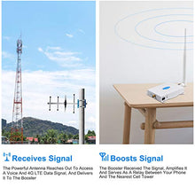 Load image into Gallery viewer, AT&amp;T Cell Phone Signal Booster 4G LTE Band12 /17 700Mhz US Cellular T-Mobile ATT Cell Signal Booster Boost Data+Voice Mobile Signal Booster AT&amp;T Cell Phone Signal Amplifier with Antenna Kit for Home
