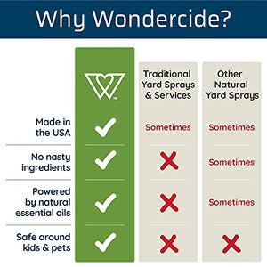 Wondercide - Ready to Use Flea, Tick, and Mosquito Yard Spray with Natural Essential Oils – Mosquito and Insect Killer, Treatment, and Repellent - Plant-Based - Safe for Pets, Plants, Kids - 32 oz