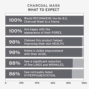 No B.S. Charcoal Peel Off Face Mask - Deep Cleaning Blackhead Remover Mask - Painless Activated Charcoal Clay Face Mask