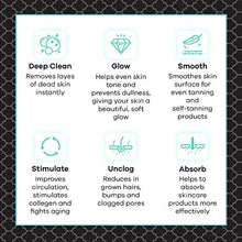 Load image into Gallery viewer, Dermasuri Deep Exfoliating Mitt Body Scrub for Soft Skin - Skin Cleanser - Part of the Best Body Care Kit for Women &amp; Men - Dead Skin Remover for Body - Exfoliator Tool
