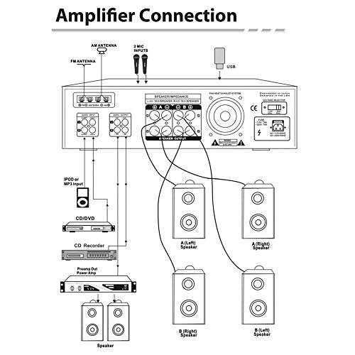 Load image into Gallery viewer, Home Audio Power Amplifier System - 300W 4 Channel Theater Power Stereo Sound Receiver Box Entertainment w/ USB, RCA, AUX, Mic w/ Echo, LED, Remote - For Speaker, iPhone, PA, Studio Use - Pyle PT390AU