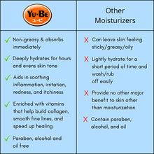 Load image into Gallery viewer, Yu-Be Moisturizing Skin Cream Tube Duo Paraben-Free - Deeply Hydrating Moisturizer for Extra-Dry Skin | Healing and Non-Greasy Skin Cream for Day &amp; Night - 2 x 1 Fl Oz
