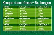 Load image into Gallery viewer, FoodSaver 1-Gallon Precut Vacuum Seal Bags with BPA-Free Multilayer Construction for Food Preservation, 28 Count
