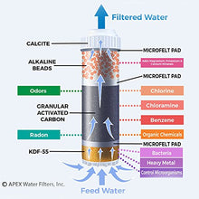 Load image into Gallery viewer, Apex Countertop Drinking Water Filter, Alkaline, Clear (MR-1050)
