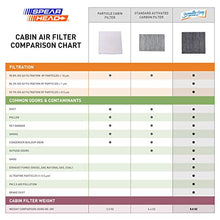 Load image into Gallery viewer, Spearhead Premium Breathe Easy Cabin Filter, Up to 25% Longer Life w/Activated Carbon (BE-966)
