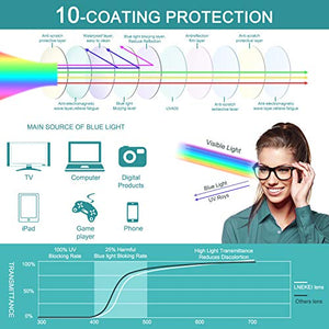 Blue Light Blocking Glasses - 3Pack Computer Game Glasses Square Eyeglasses Frame, Blue Light Blocker Glasses for Women Men, Anti Eye Eyestrain Reading Gaming Glasses Non Prescription