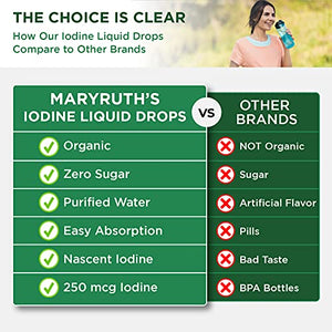 Iodine Supplement Drops by MaryRuth's, Organic for Hormone and Weight Support, Promotes Optimal Thyroid Health, 1 Year Supply, 1 Fl Oz