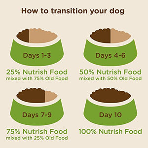 Rachael Ray Nutrish Premium Natural Dry Dog Food, Real Chicken & Veggies Recipe, 14 Pounds (Packaging May Vary)