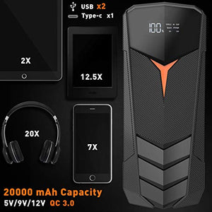 Car Jump Starter, SUNPOW 2000A Peak 20000mAh Lithium Jump Starter Pack(Up to All Gas and 8.5L Diesel),12V Battery Booster for Cars, Trucks, SUV, Portable Power Pack with LCD Screen & LED Light
