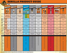 Load image into Gallery viewer, Gorilla Wood Glue, 1 Gallon Bottle, Natural Wood Color, (Pack of 1)
