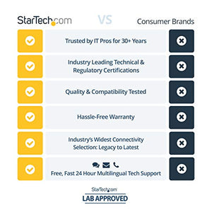 StarTech.com Wireless USB WiFi Adapter Dual Band AC600 Wireless Dongle - 2.4GHz / 5GHz - 802.11ac Wi-Fi Laptop Adapter (USB433ACD1X1)