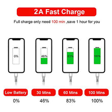 Load image into Gallery viewer, iPhone Charger, [ Apple MFi Certified ] Lightning Cable 5Pack(3/3/6/6/10FT) Nylon Braided Fast Charging USB Cord Compatible with iPhone 12/11/Pro/Xs Max/X/8/7/Plus/6S/6/SE/5S and More
