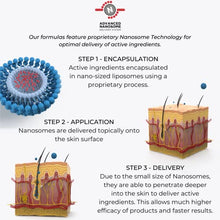 Load image into Gallery viewer, Dark Spot Corrector for Face - Dark Spot Remover Facial Serum, Hyperpigmentation Treatment, Skin Brightening Serum, Niacinamide Serum for Face, Kojic Acid, Tranexamic Acid, Fragrance Paraben Free, 100% Vegan
