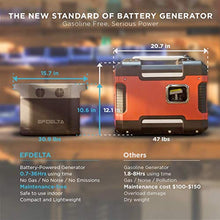 Load image into Gallery viewer, EF ECOFLOW Portable Power Station EFDELTA, UPS Power Supply 1260Wh Battery Pack with 6 1800W (3300W Surge) AC Outlets, Solar Battery Generator for Outdoor Camping RV
