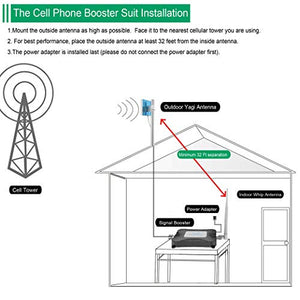 Home Cell Phone Signal Booster Band 12/13/17, LTE 4G Signal Booster Verizon 700Mh Mobile Phone Signal Repeater Amplifier ATT Signal Booster Coverage up to 2000 sq.ft