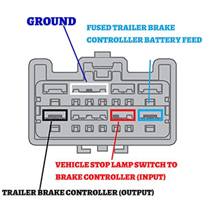 RED WOLF Trailer Brake Control Wiring Harness Adapter Connector for 2009-2019 Ford F-150/Flex/Lincoln, 2019-2021 Bronco Fit Brake Controller to Towing Hitch Trailer Motorhome