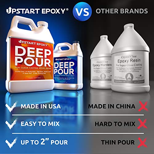 Load image into Gallery viewer, Upstart Epoxy 2" Deep Pour Epoxy Resin Kit DIY - Made In USA - Super Ultra Crystal Clear 2 Part Formulation - Perfect Casting Resin for River Table, Countertop, Tabletop, Art, Jewelry - 1.5 Gallon Kit