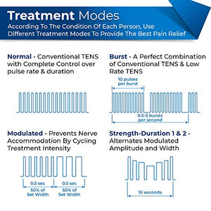 TENS 7000 2nd Edition Digital TENS Unit with Accessories