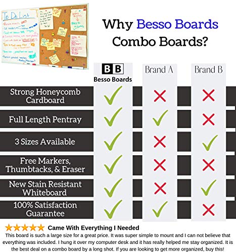 Load image into Gallery viewer, 36 x 24 White Board and Cork Board Combination, Magnetic Bulletin Combo Board for Home or Office, Use as Vision or Message Board, Wall Mounted Memo Board, Dry Erase Markers, Eraser, Magnets, Push Pins