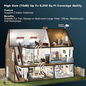 SolidRF Cell Phone Booster for Home Up to 8, 000 sq ft Dual Interior Antennas Office Multiroom | Verizon, AT&T, T-Mobile, Sprint & More Signal Plus Cell Signal Booster Kit