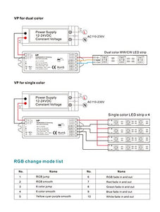 4 Channel LED RF Controller RGBW/RGB/CCT/Dimming Multfunction Controller 12-24VDC