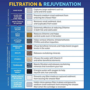 AquaBliss Revitalizing Shower Filter w/ 1 Replaceable Multi-Stage Filter Cartridge Inside - Plus 3 Extra SFC100 Filter Cartridges (Exclusive Bundle)