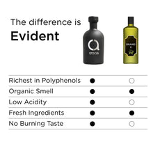 Load image into Gallery viewer, Atsas Extra Virgin Organic Olive Oil - Rich in Polyphenols - Cyprus Cold Pressed Evoo - Multiple Health Award Winner - 2023 New Harvest -100ml
