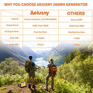 Aeiusny Portable Solar Generator 500W 288WH UPS Power Station Emergency Battery Backup Power Supply Charged by Solar/AC Outlet/Car for CPAP Laptop Home Camping