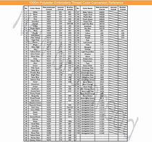 Load image into Gallery viewer, New brothread - 15 Options - 8 Snap Spools of 1000m Each Polyester Embroidery Machine Thread with Clear Plastic Storage Box for Embroidery &amp; Quilting - Different Brown
