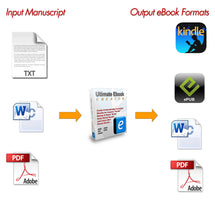 Load image into Gallery viewer, Ultimate eBook Creator: eBook Creation Software Kindle, iPad and Android Devices [Download]
