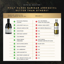 Load image into Gallery viewer, Garisar High In Polyphenol Premium Olive Oil, Rich Polyphenols (&gt;600 ppm), Low Acidity (max 0.2%), Organic Agriculture, Early Harvest, Hand Picked, Cold Pressed, Extra Virgin Olive Oil, 100% Arbequina
