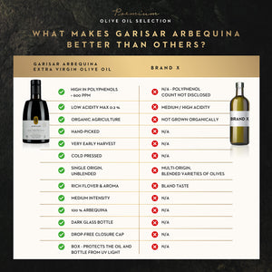 Garisar High In Polyphenol Premium Olive Oil, Rich Polyphenols (>600 ppm), Low Acidity (max 0.2%), Organic Agriculture, Early Harvest, Hand Picked, Cold Pressed, Extra Virgin Olive Oil, 100% Arbequina